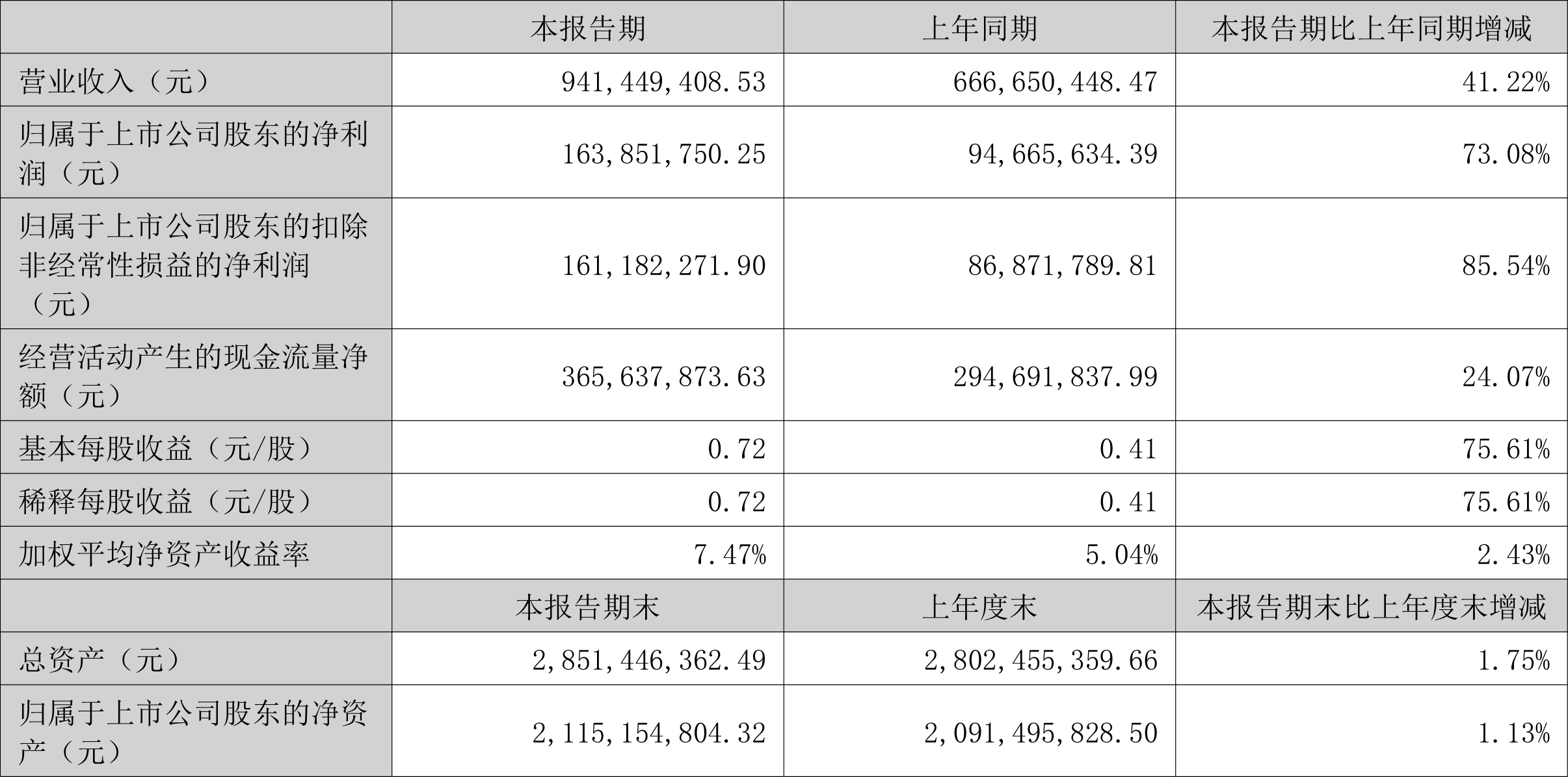 恒铭达2024业绩预告：双轮驱动Q4业绩飙升，领跑模切与华阳通