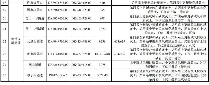 榆延高铁最新消息，进展、影响与展望