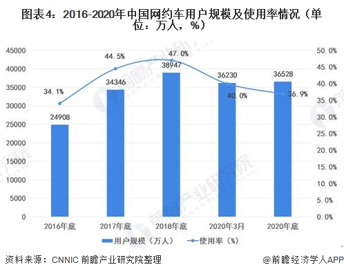 扬州网约车最新消息，行业变革与发展趋势