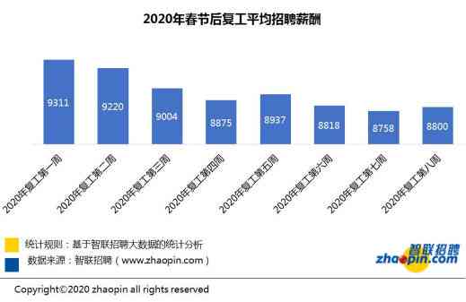 大连招工女工最新消息，行业趋势与就业机会分析