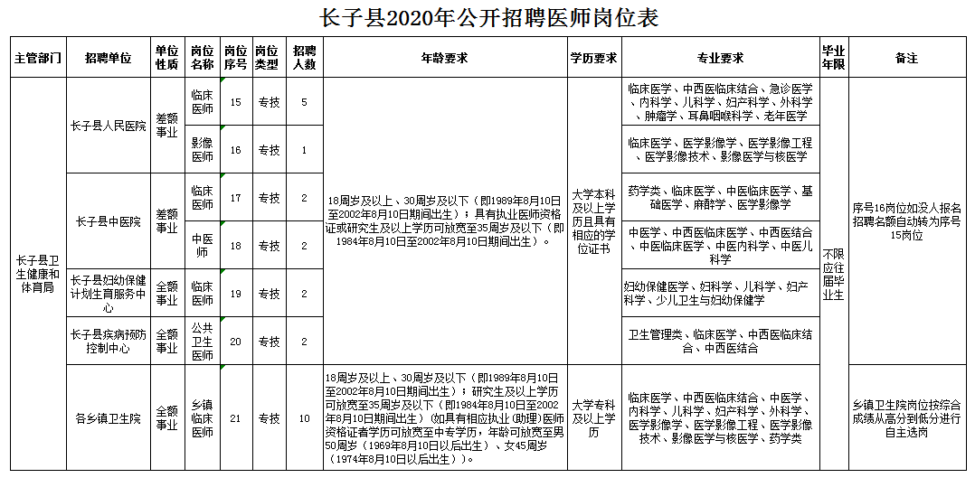 长子县最新招聘信息表及其相关内容解析