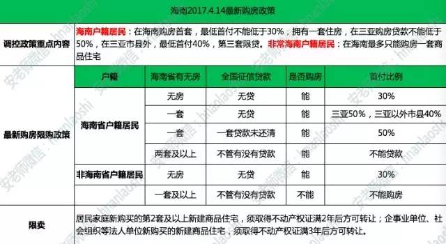 高碑店市限购最新政策，解读与影响