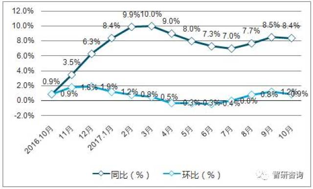 全国花生米最新价格走势分析