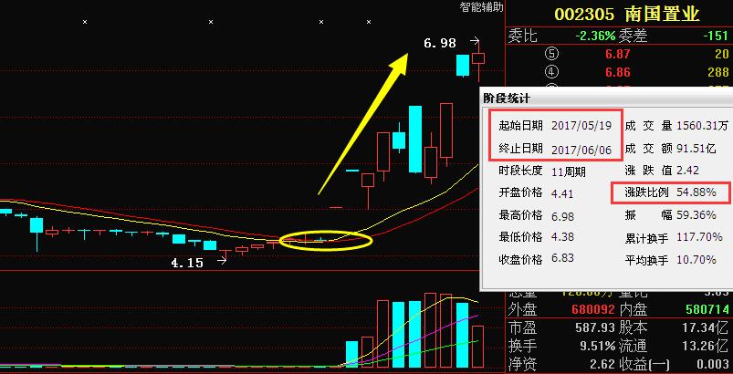 金圆股份最新消息分红，深度分析与展望