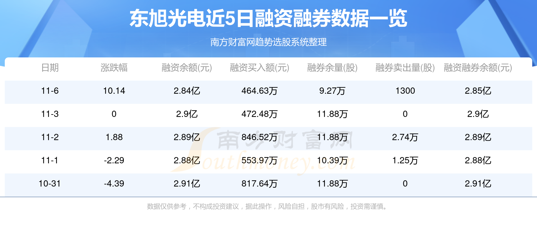 东旭光电股票最新消息全面解析