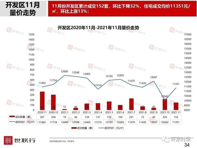 廊坊市区房价最新消息，市场走势与影响因素探讨