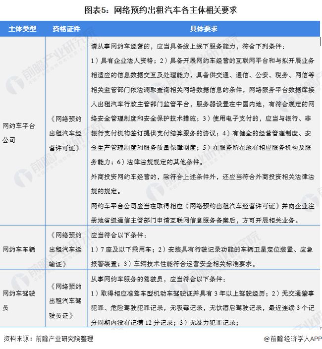 湖南网约车最新政策解析