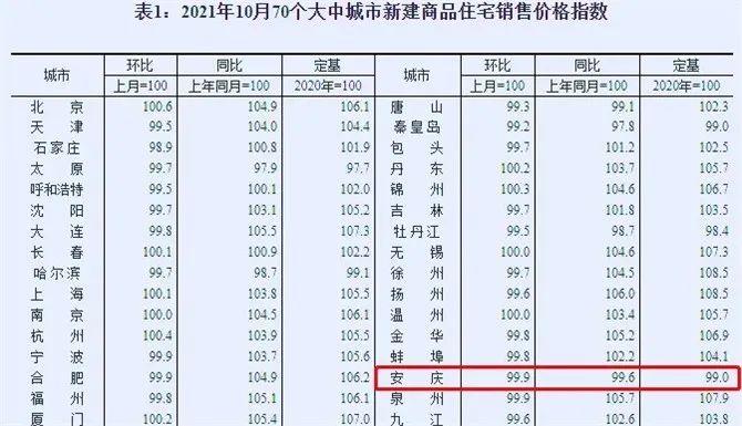 安庆市区房价最新消息深度解析