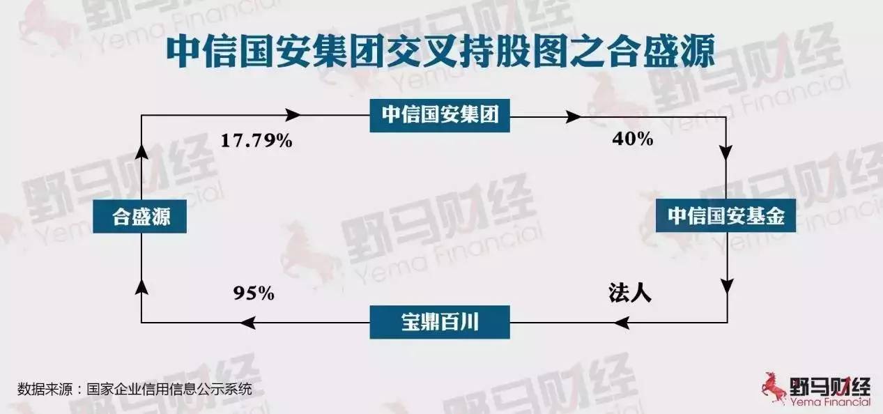 中信国安利好最新消息及其深远影响