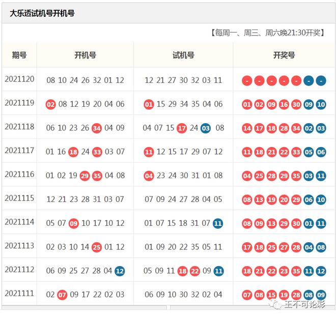 今日最新排三试机号后深度解析