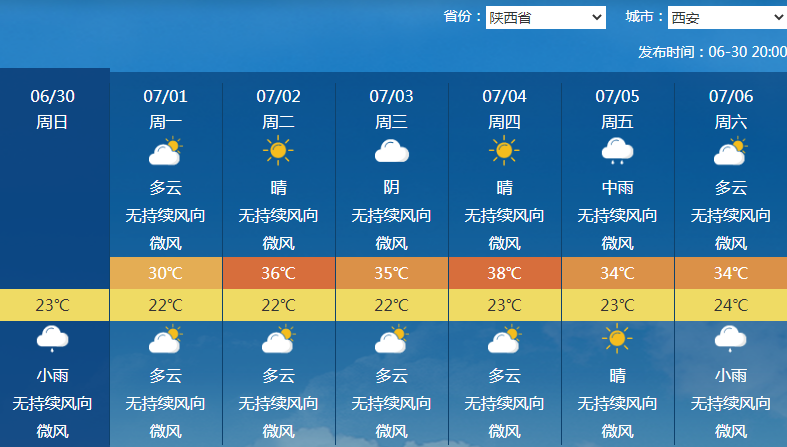 大牟家最新天气预报