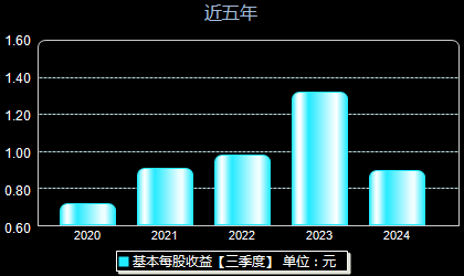 航天电器股票最新消息深度解析