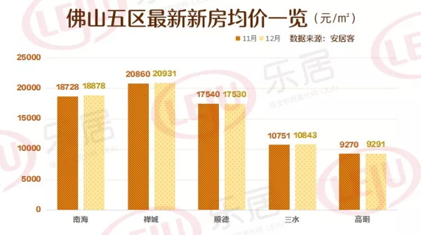 佛山国华新都最新楼价，市场走势与购房指南