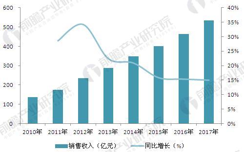 培训费标准最新一览，洞悉行业变化与发展趋势