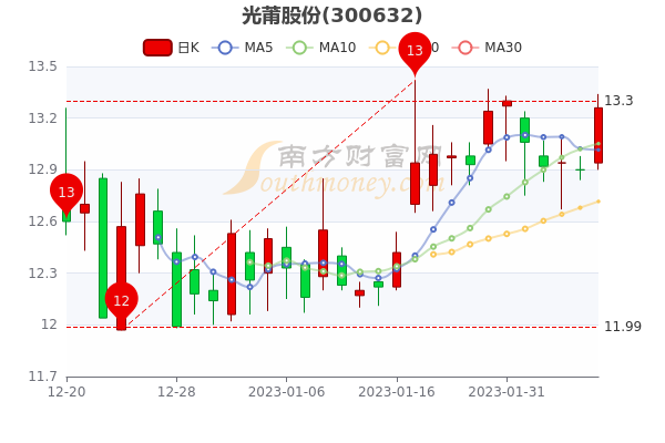 光莆股份股票最新消息全面解析