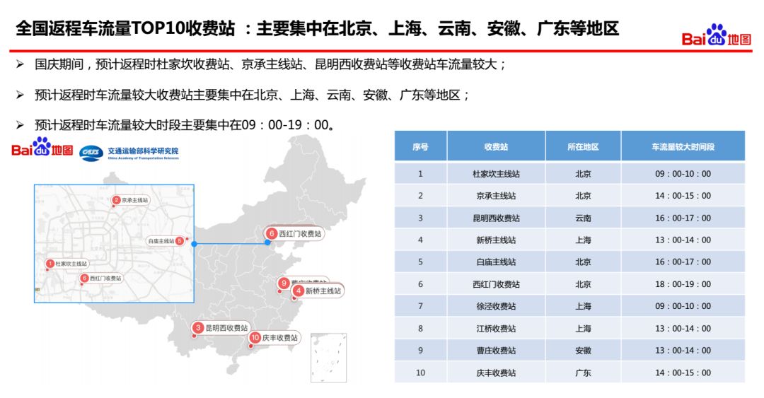 正定限号查询最新消息