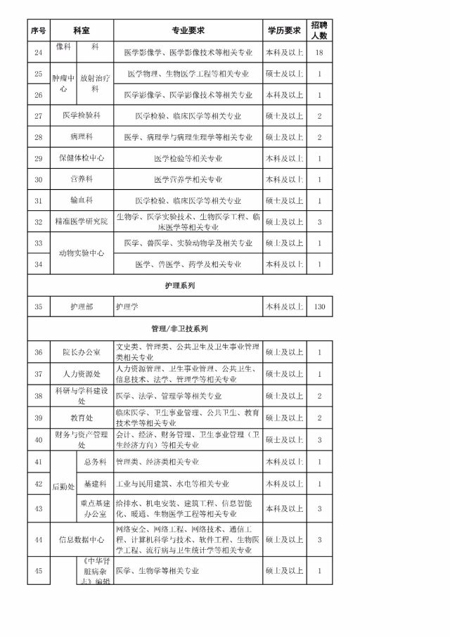 中山黄圃最新普工招聘启事