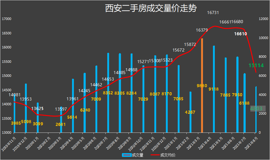 景东最新二手房出售，市场趋势与购房指南