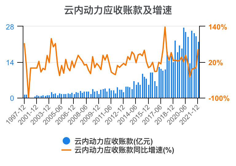 云内动力股票最新消息深度解析