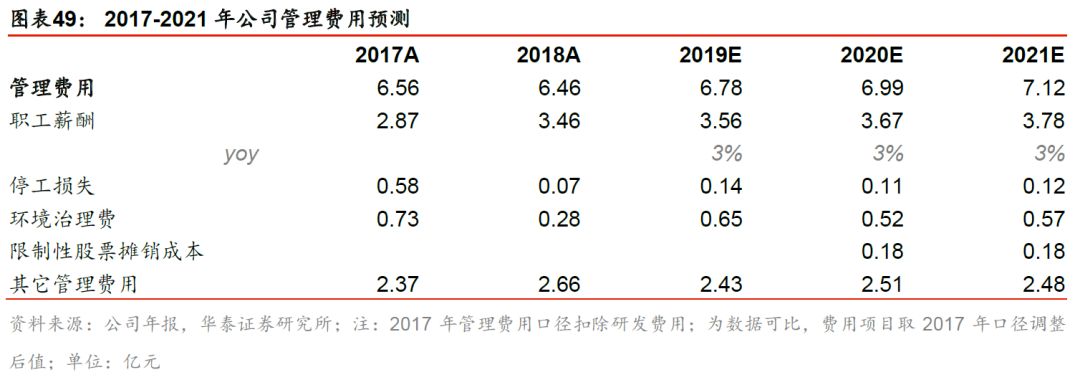 新兴铸管最新目标价分析与展望