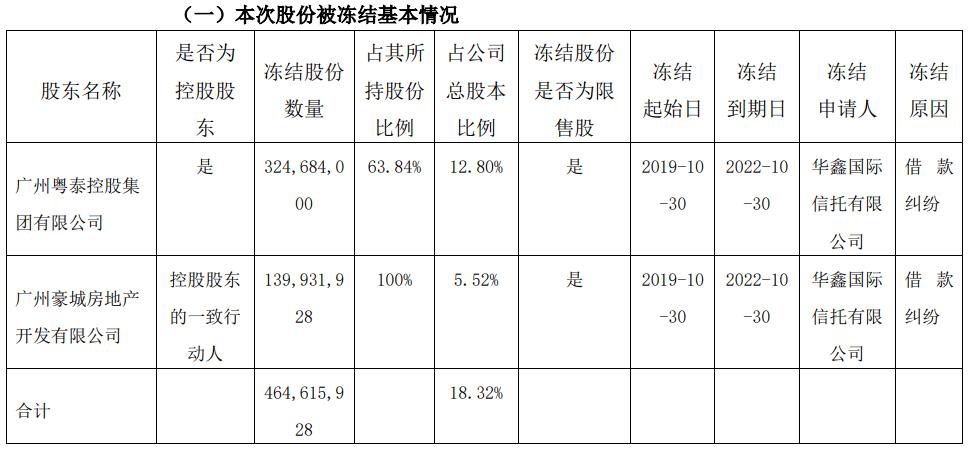 粤泰股份股票最新消息全面解析