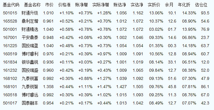 关于今天最新净值，001616基金净值的查询与解析