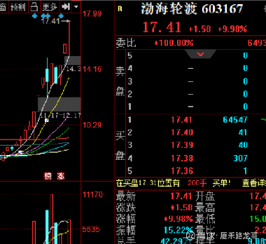 渤海轮渡股票最新消息深度解析