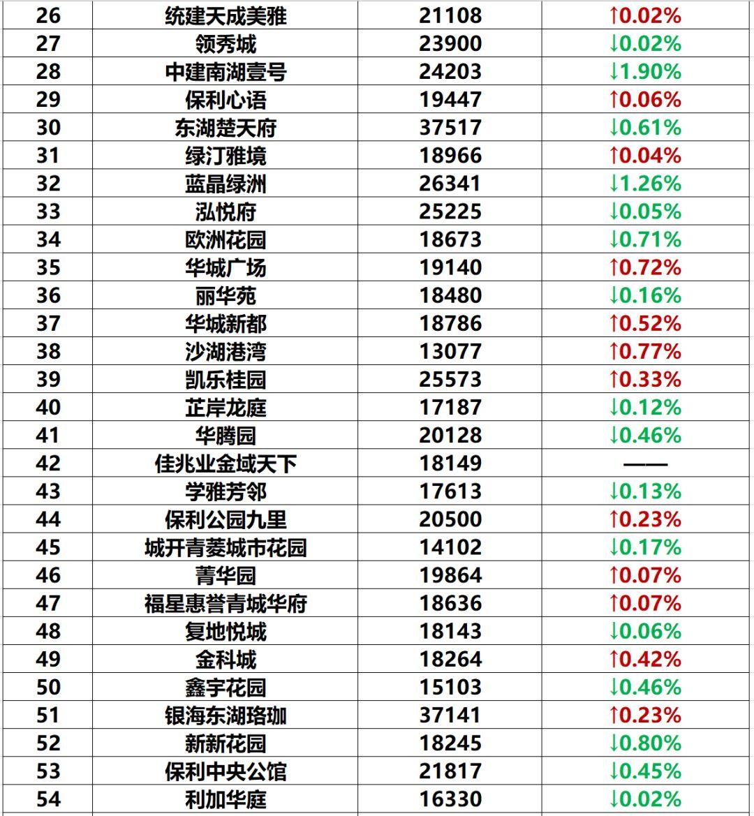 武汉沌口房价最新消息，趋势、影响因素与未来展望