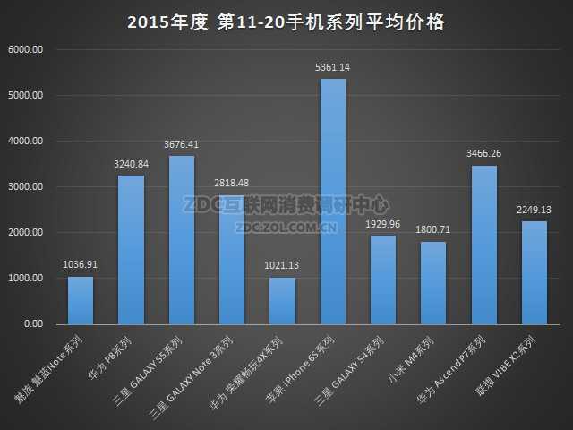 欧派手机价格最新手机，深度解析市场趋势与产品特性