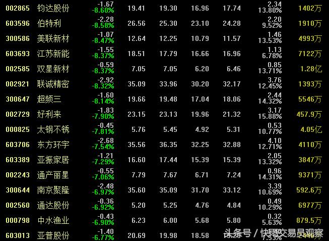 最新股市行情大盘指数分析与展望