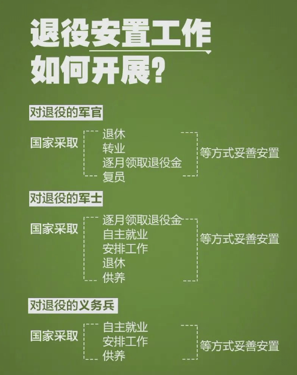 退役军人安置最新政策，全面解读与深度探讨