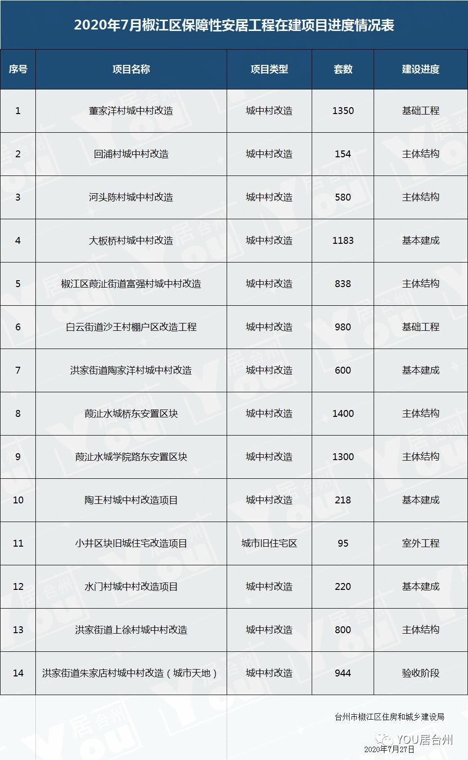 董家洋村最新消息