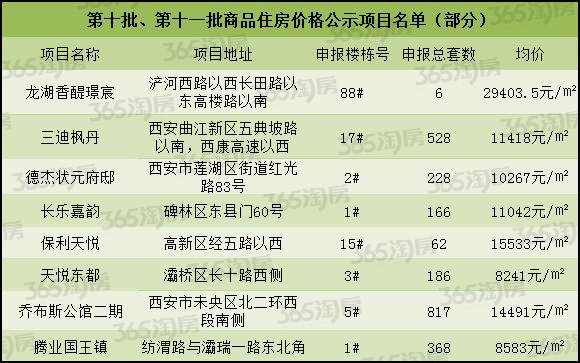 长安区瀚唐最新房价动态，市场趋势与购房指南