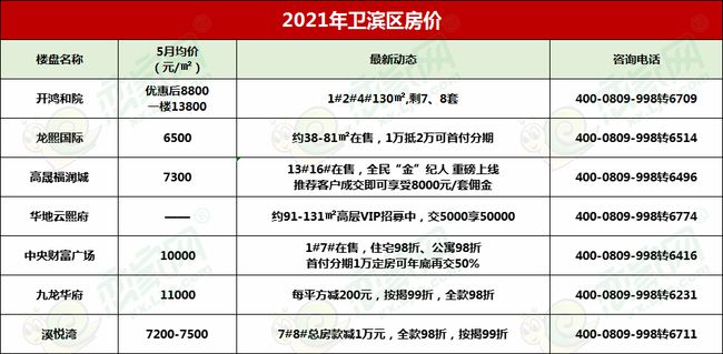 光山县房价最新消息全面解析