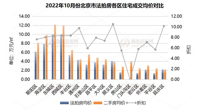 密云二手房最新信息，市场走势与购房指南