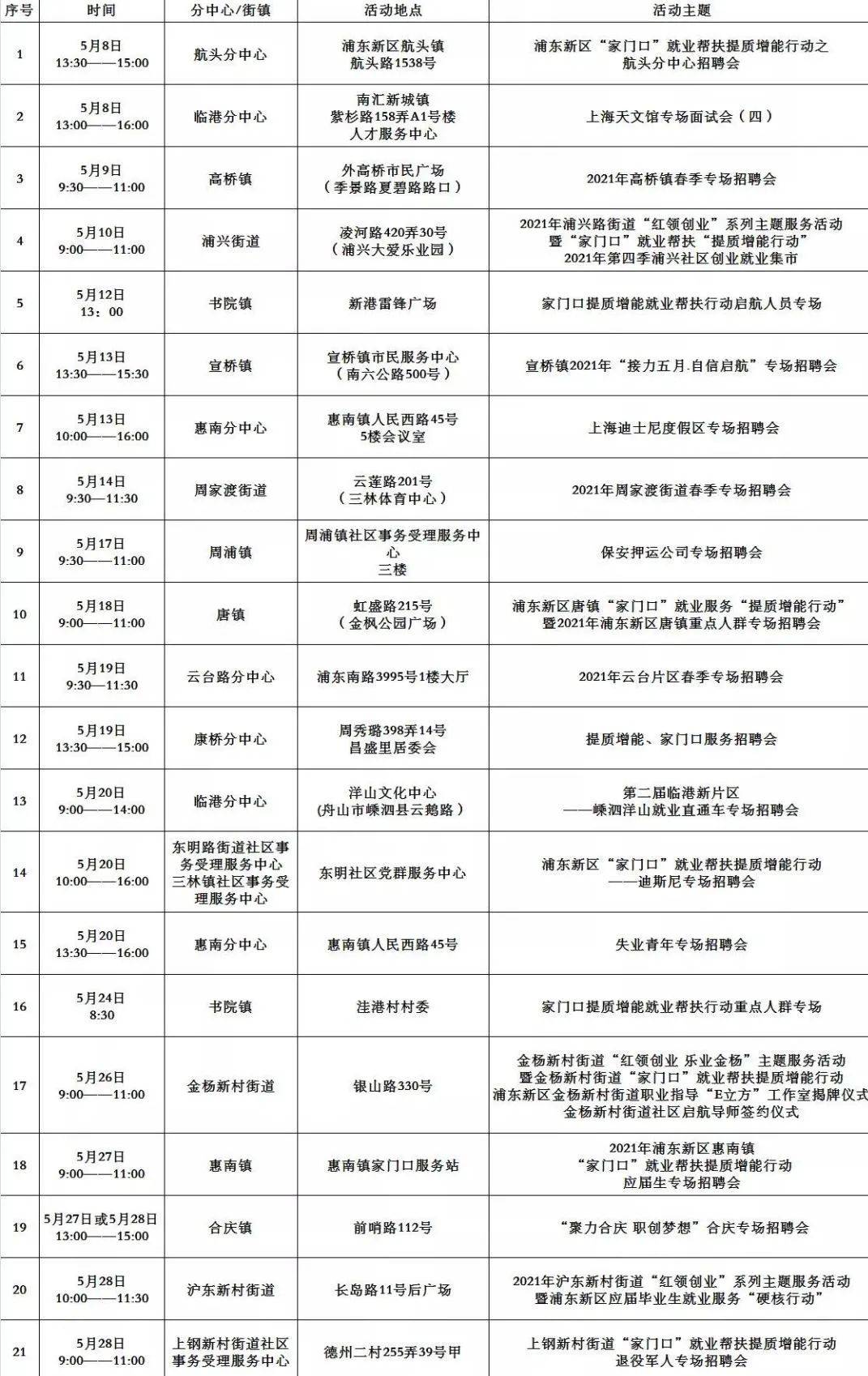 文登最新三天临时工招聘，机会与选择