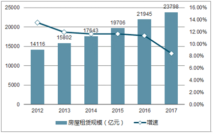 汝州房屋出租最新消息，市场概况与租赁策略