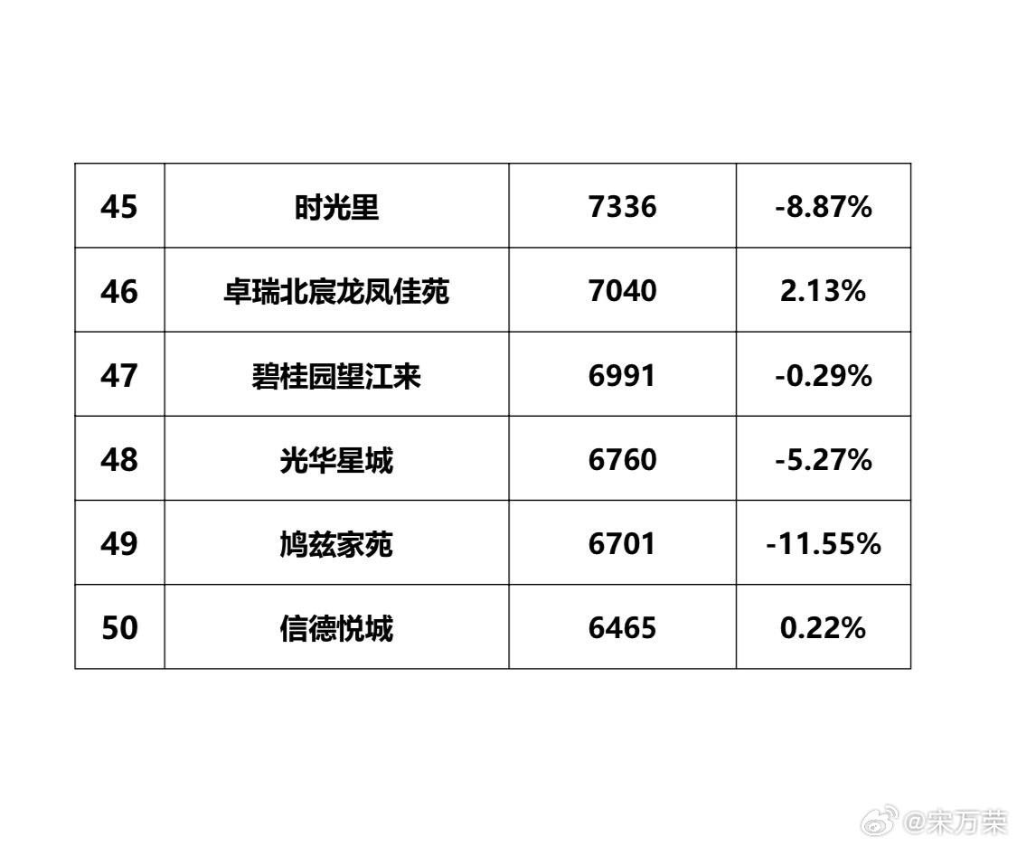 嘉祥冠亚最新二手房市场分析