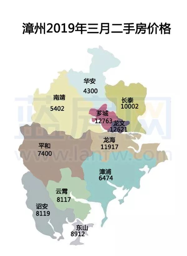 漳州二手房最新信息概览