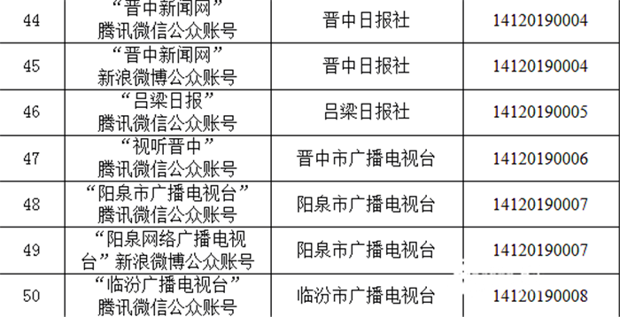 今日晋中新闻最新消息综述