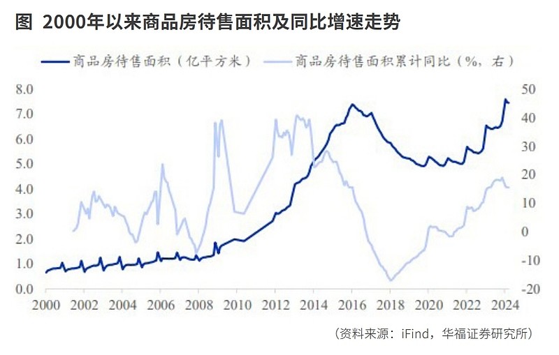 面房买卖中心最新消息，市场趋势、政策影响及前景展望