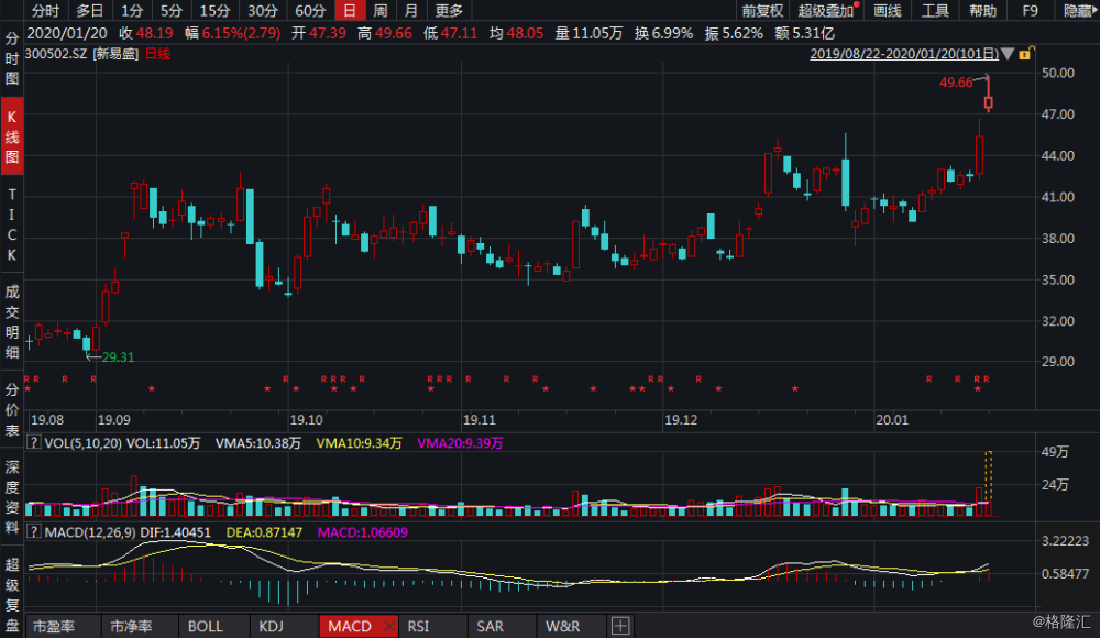 新易盛股票最新消息深度解析