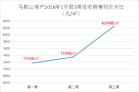 马鞍山房价最新情况分析