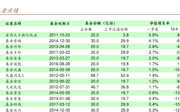 关于000124基金净值查询今天最新净值的探讨