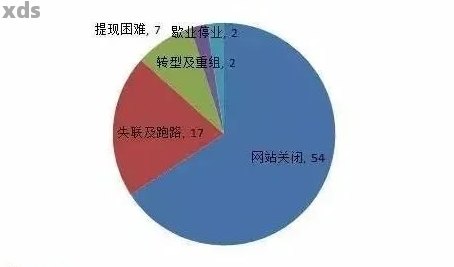 最新大学生网贷新闻，趋势、挑战与应对策略