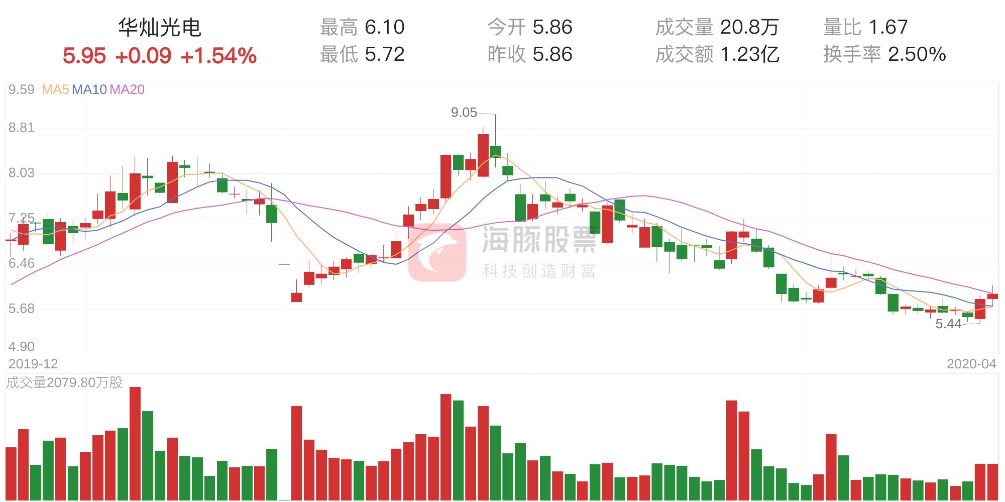 华灿光电股票最新消息全面解析