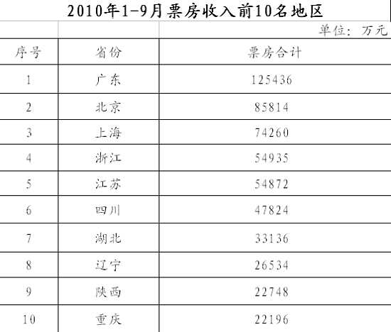 长城电影票房统计最新报告及深度分析