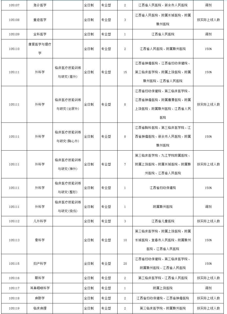 关于最新2017考研调剂信息的深度解析