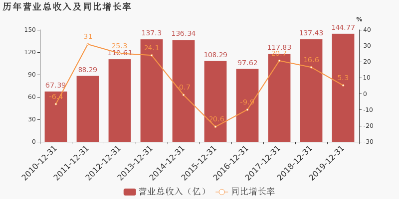 内蒙华电最新消息分红，展望与解析