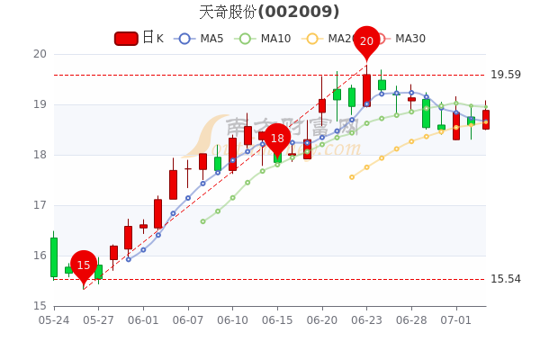 天奇股份股票最新消息深度解析